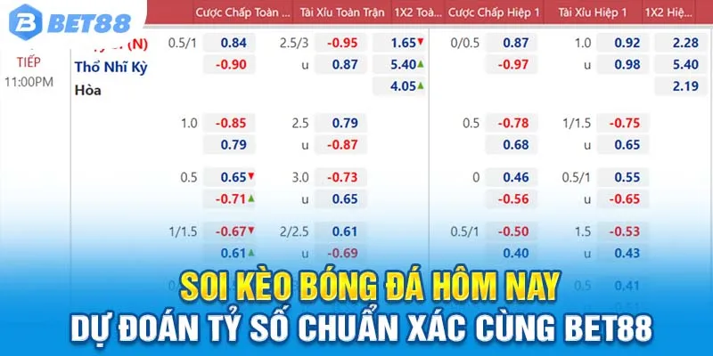 Soi Kèo Bóng Đá Hôm Nay - Dự Đoán Tỷ Số Chuẩn Xác Cùng Bet88